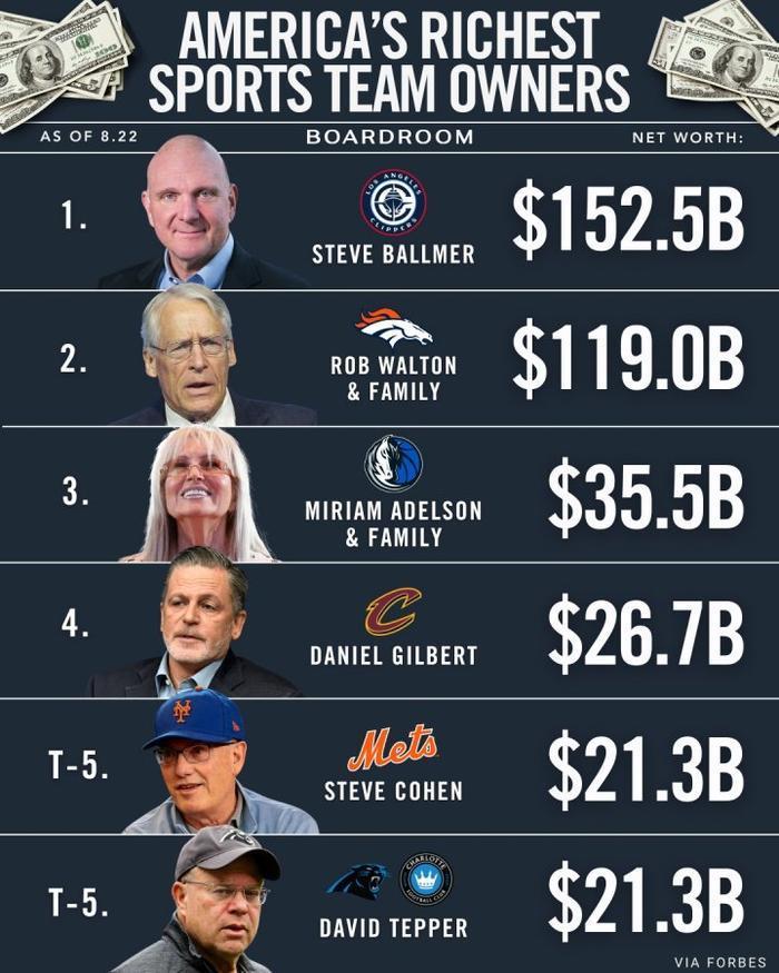 快船新援开始训练营，为何哈登能够让新援大放异彩？