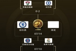 7月14日争冠！切尔西晋级世俱杯决赛，静待巴黎vs皇马胜者
